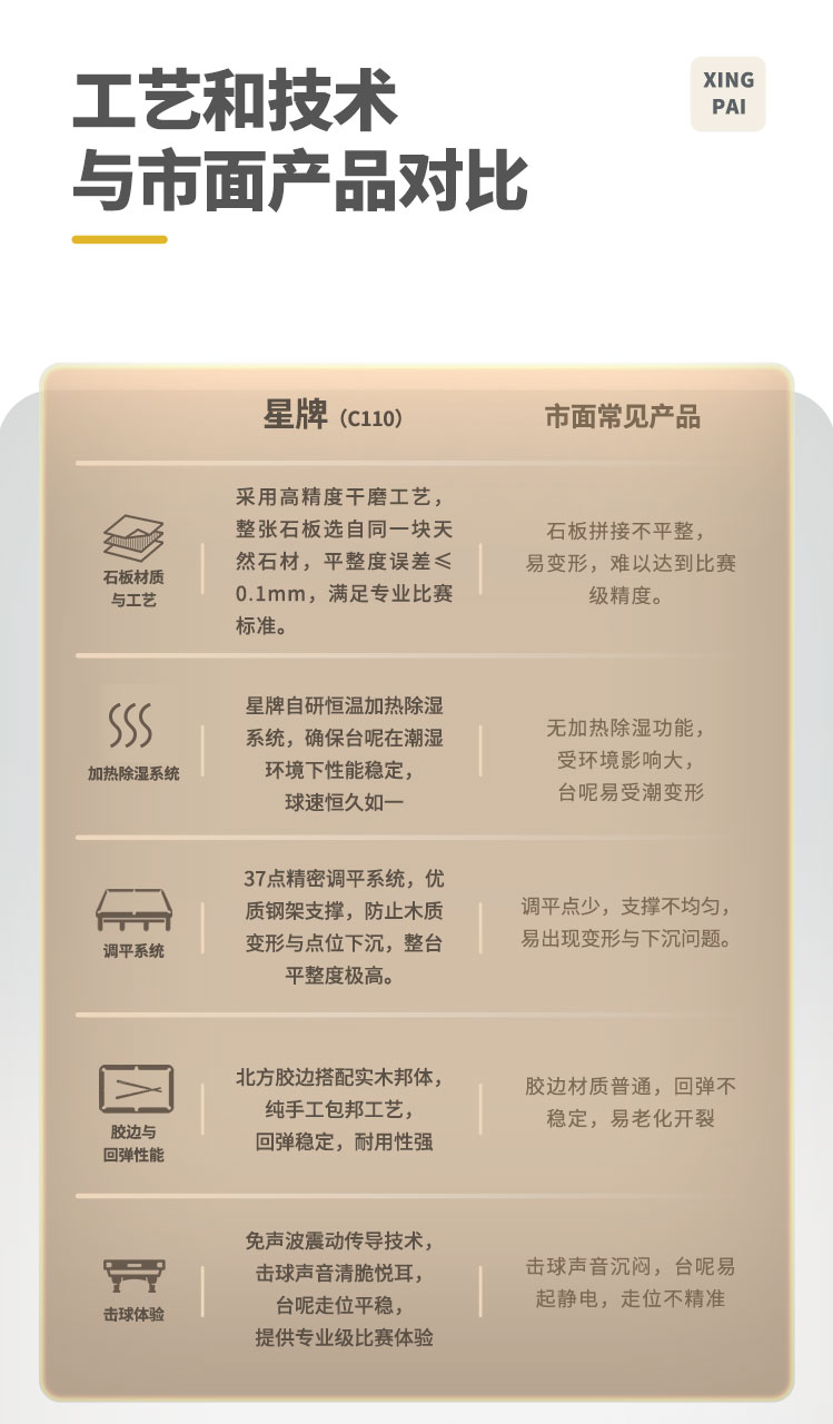 星牌中式台球桌C110型号