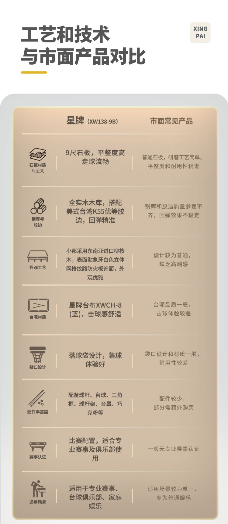 星牌美式台球桌XW138-9B