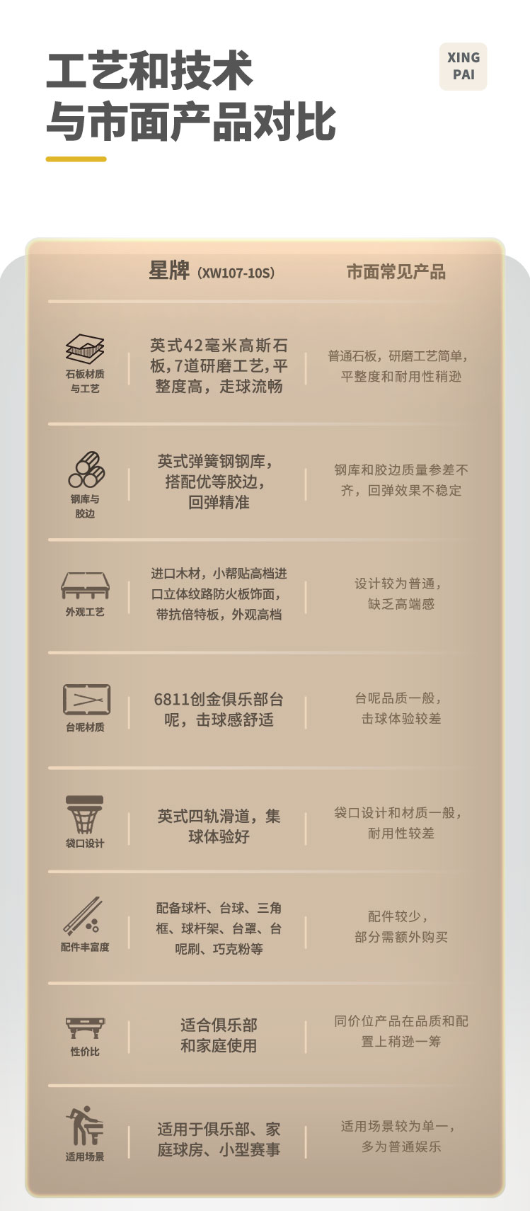 星牌英式10尺台球桌XW107-10S