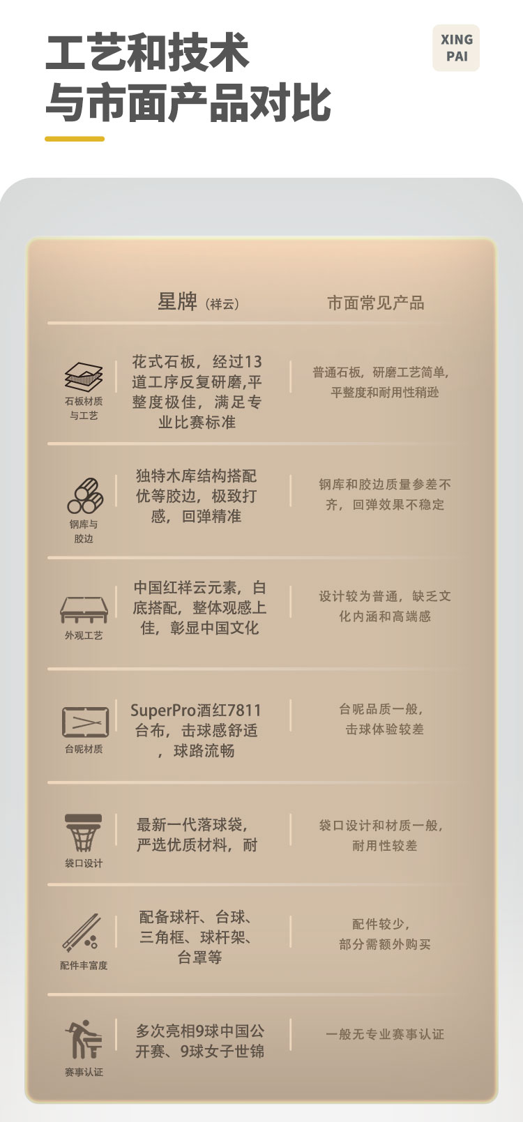 星牌美式台球桌祥云型号