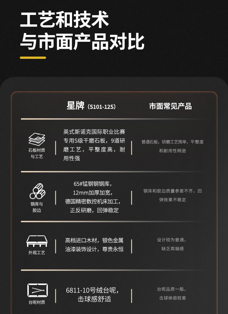 星牌英式台球桌S101型号