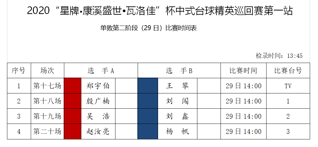 热门命运各异 于海涛等人落入踢馆赛