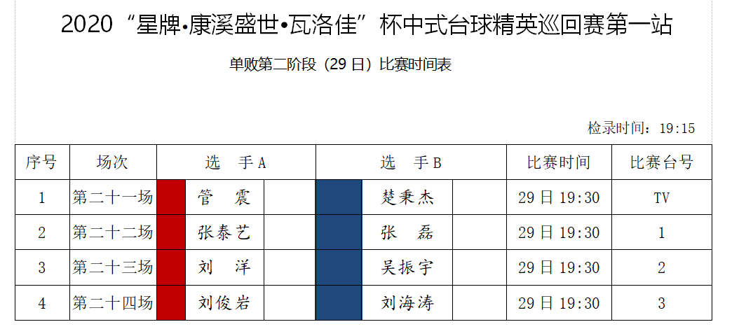 热门命运各异 于海涛等人落入踢馆赛