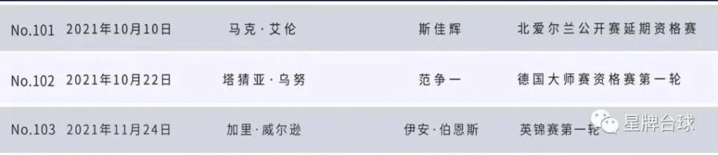 看加里·威尔逊如何打出星牌台球桌第103杆147?