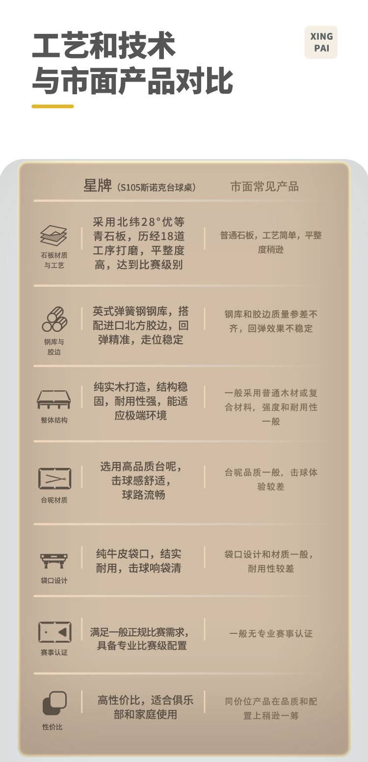 星牌英式台球桌S105苍穹型号