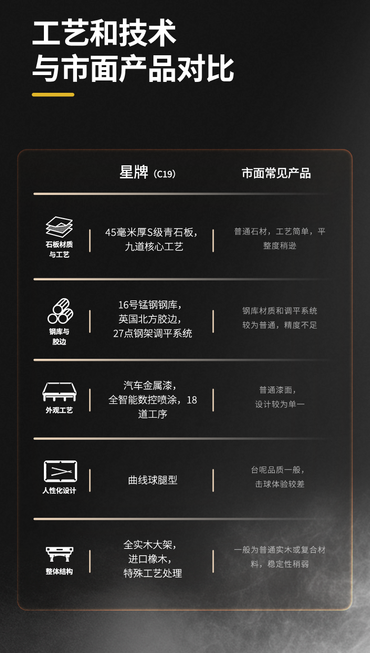 星牌中式台球桌C19白袍型号
