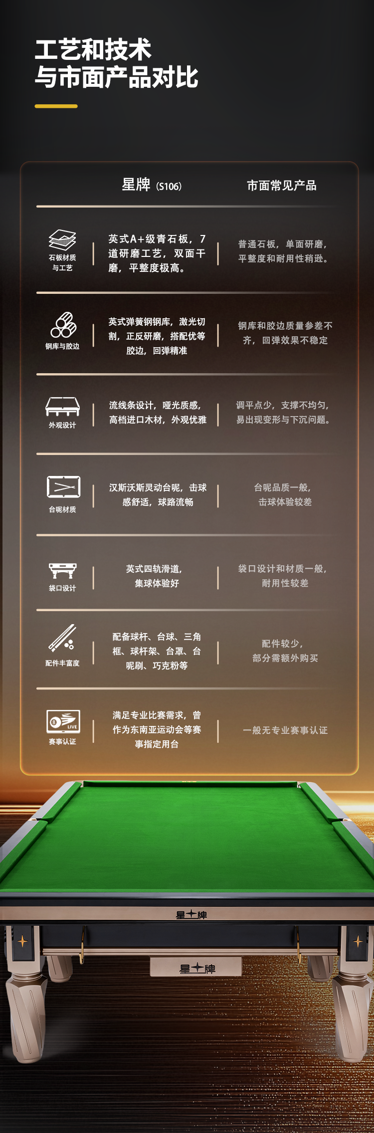 星牌英式台球桌S106昆吾型号