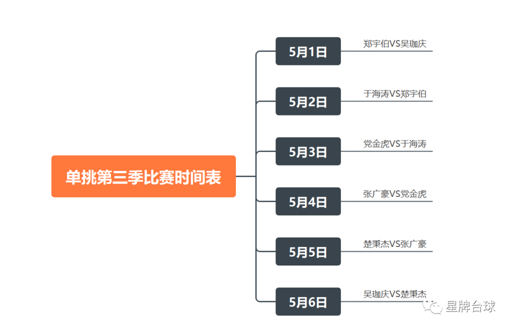 五一假期 看中式台球单挑第三季!