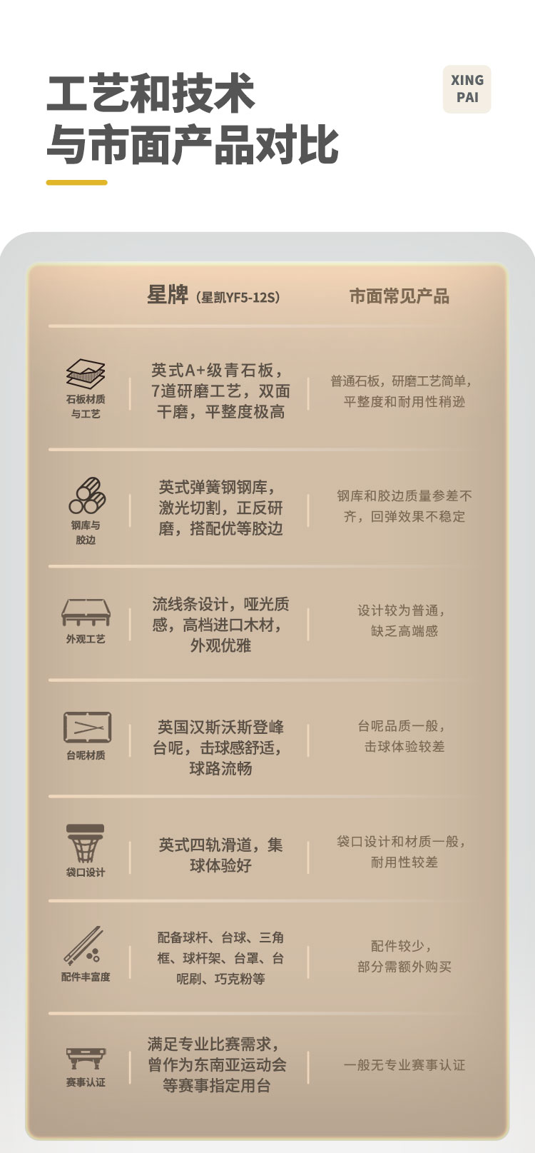 星牌英式台球桌星铠YF5型号