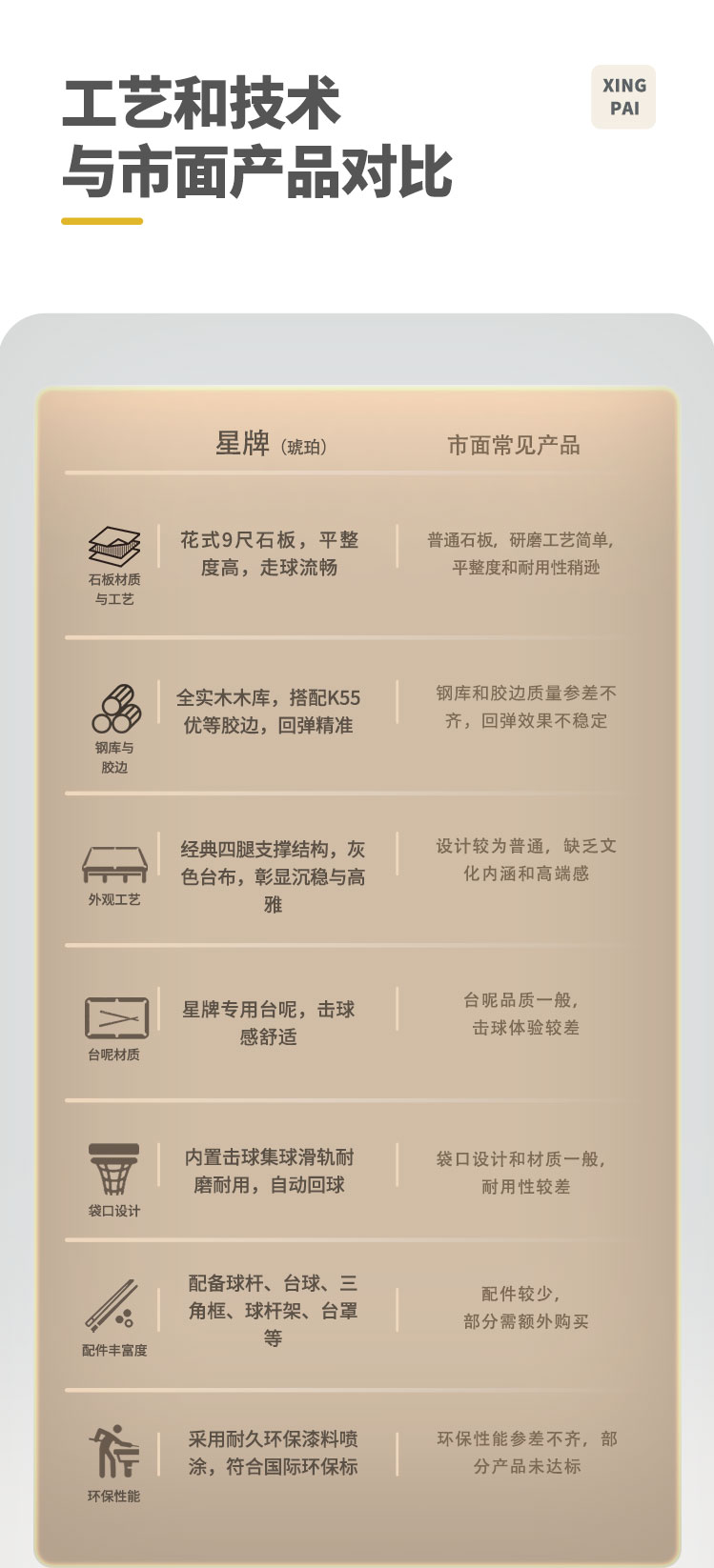 星牌美式台球桌琥珀型号