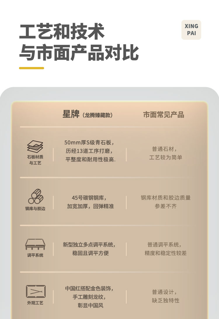 星牌中式台球桌龙腾龙年臻藏款型号