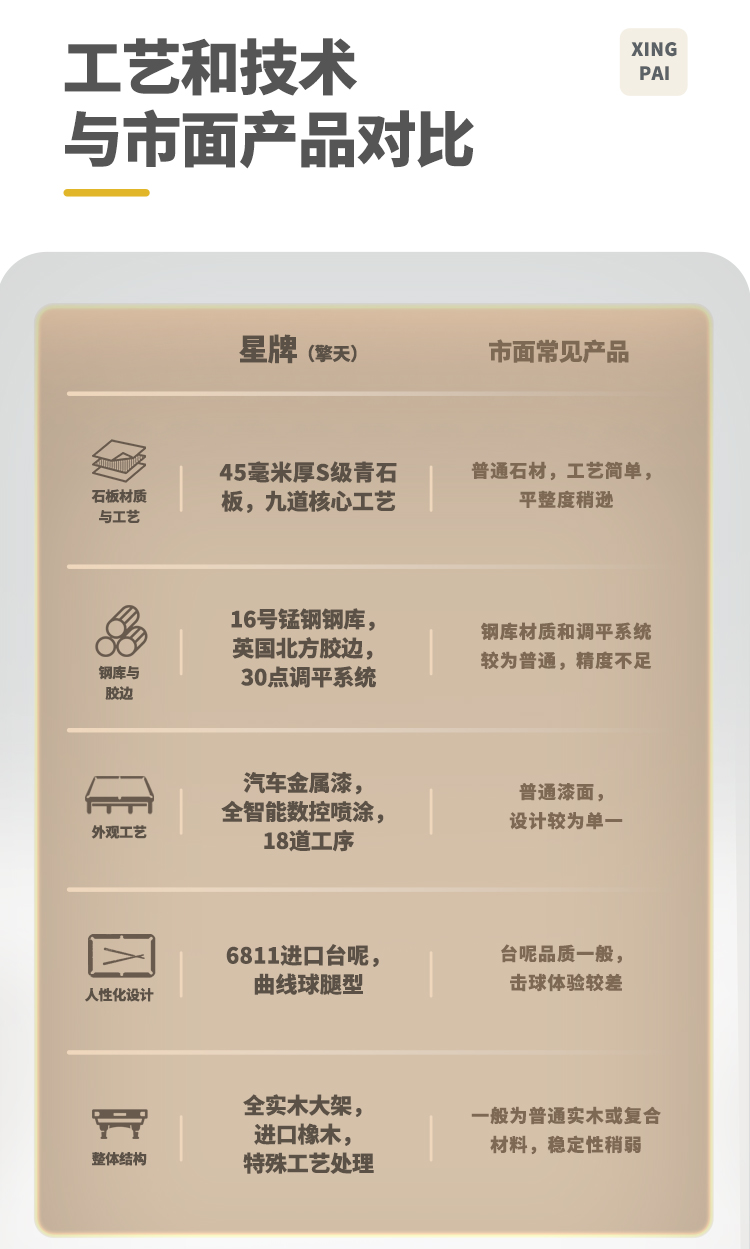 星牌中式台球桌10尺台擎天型号