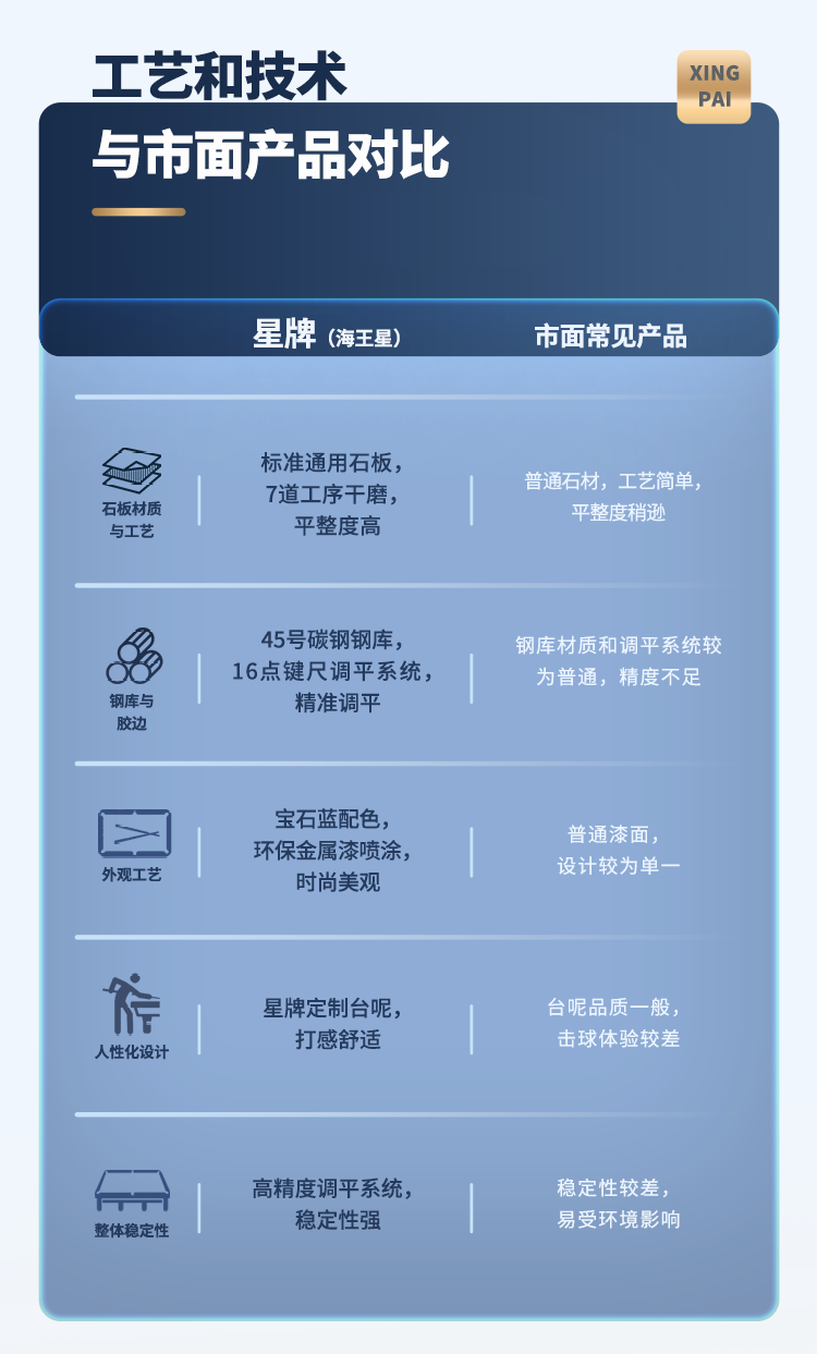 星牌中式台球桌海王星型号（线上专供）