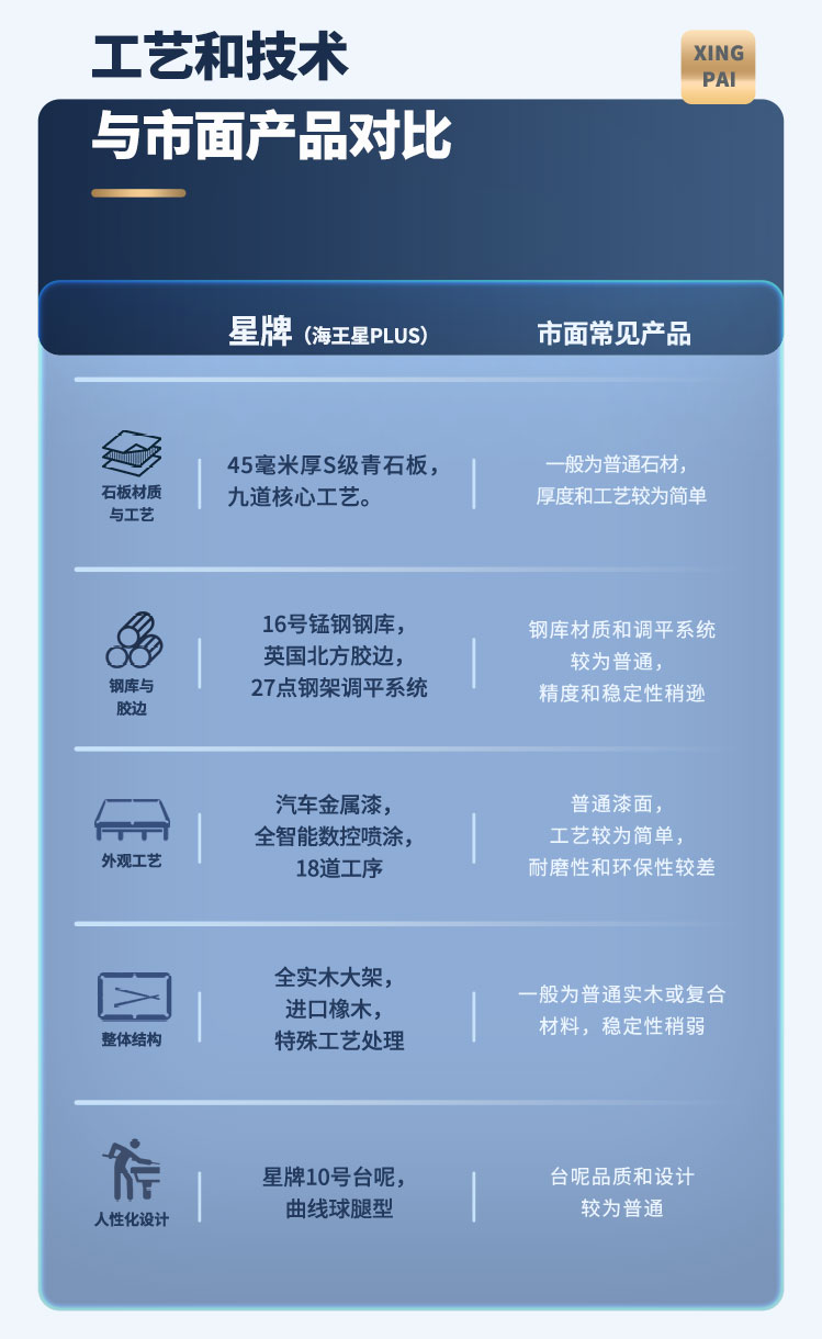 星牌中式台球桌海王星plus型号（线上专供）