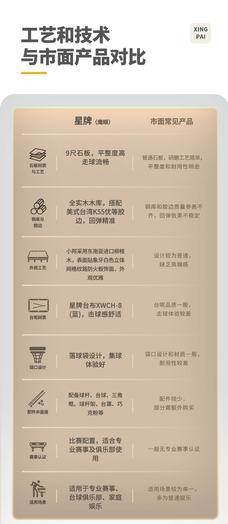星牌美式台球桌鹰眼型号