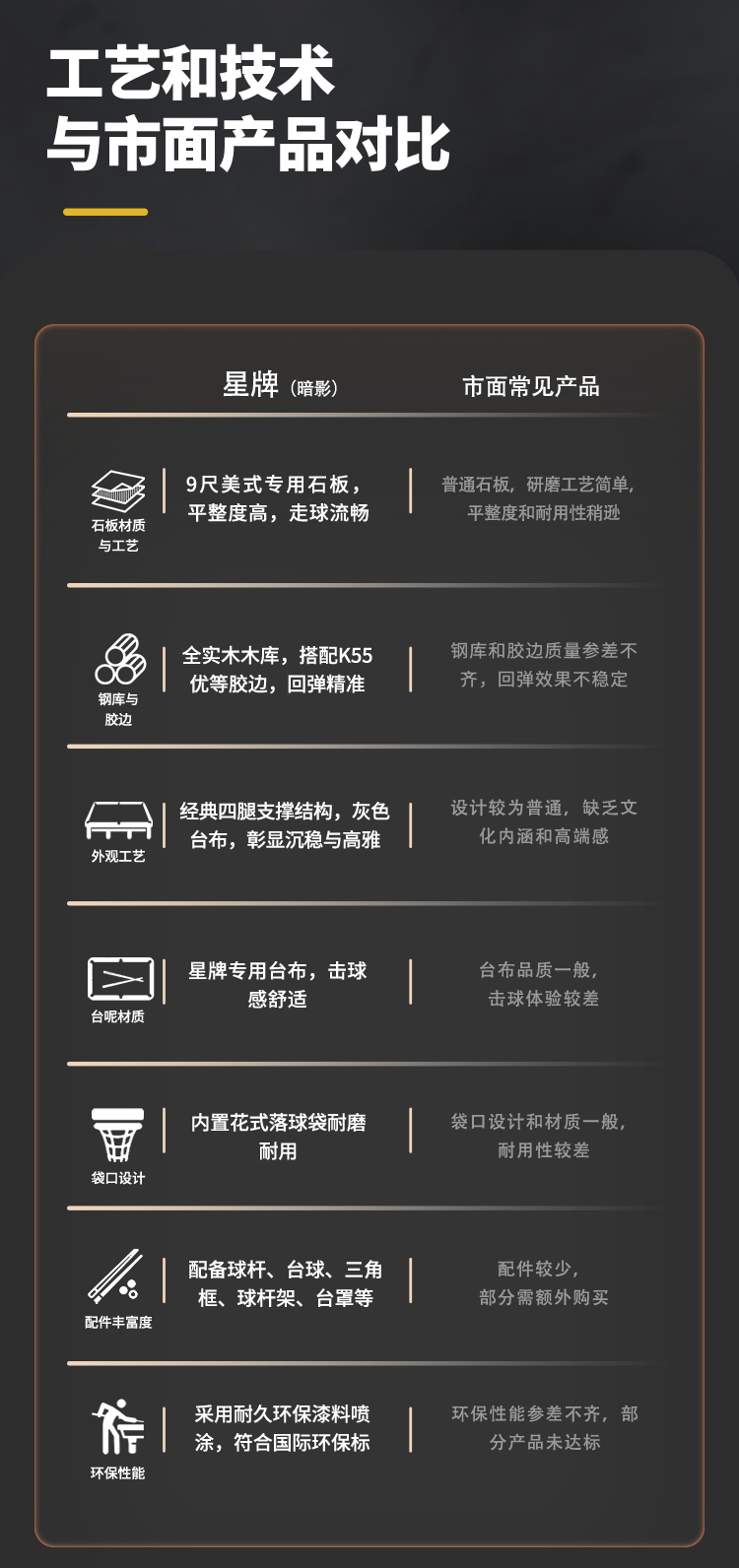 星牌美式台球桌PHANTOM（暗影）型号