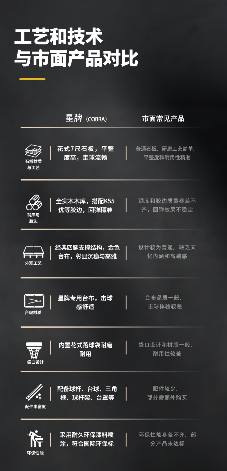 星牌美式台球桌COBRA（眼睛蛇）型号